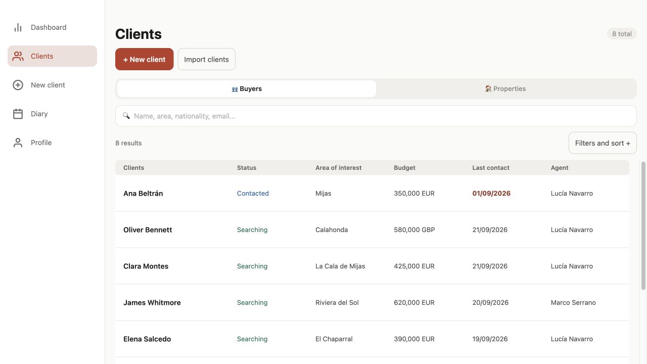 Fincta clients: name, status, area, budget, last contact and assigned agent. Fictional data.