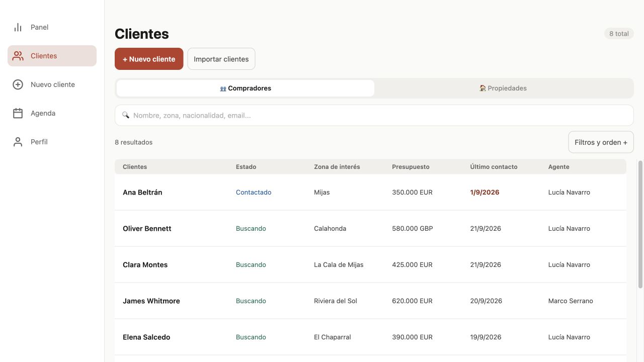 Clientes de Fincta: nombre, estado, zona, presupuesto, último contacto y agente responsable. Datos ficticios.