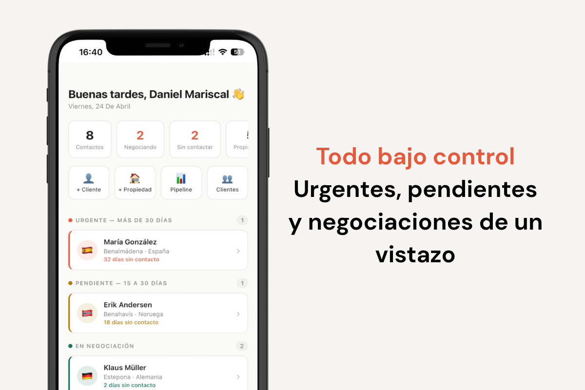 Dashboard CRM inmobiliario Fincta con recordatorios urgentes y pendientes